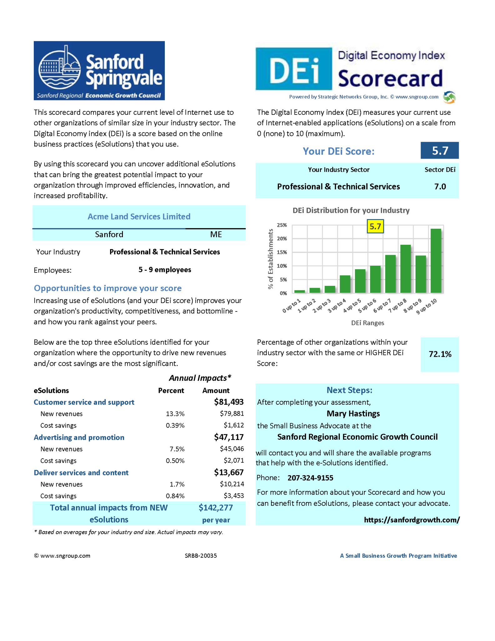 SAMPLE DEi Scorecard Sanford Regional Economic Growth Council