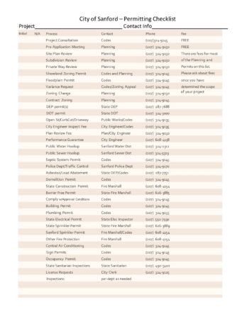 Complete-Permit-List2 | Sanford Regional Economic Growth Council